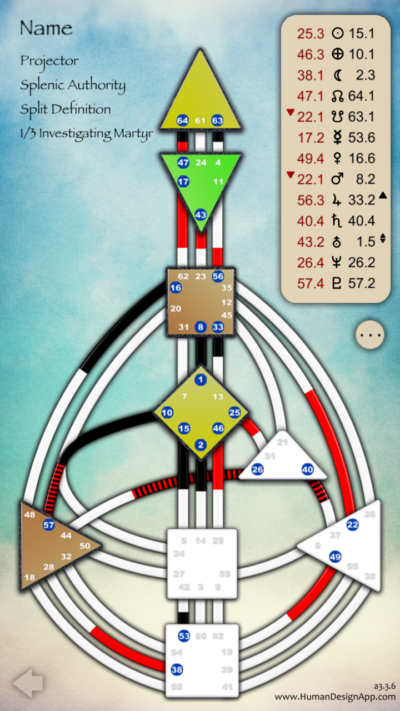 Human Design Birth Chart