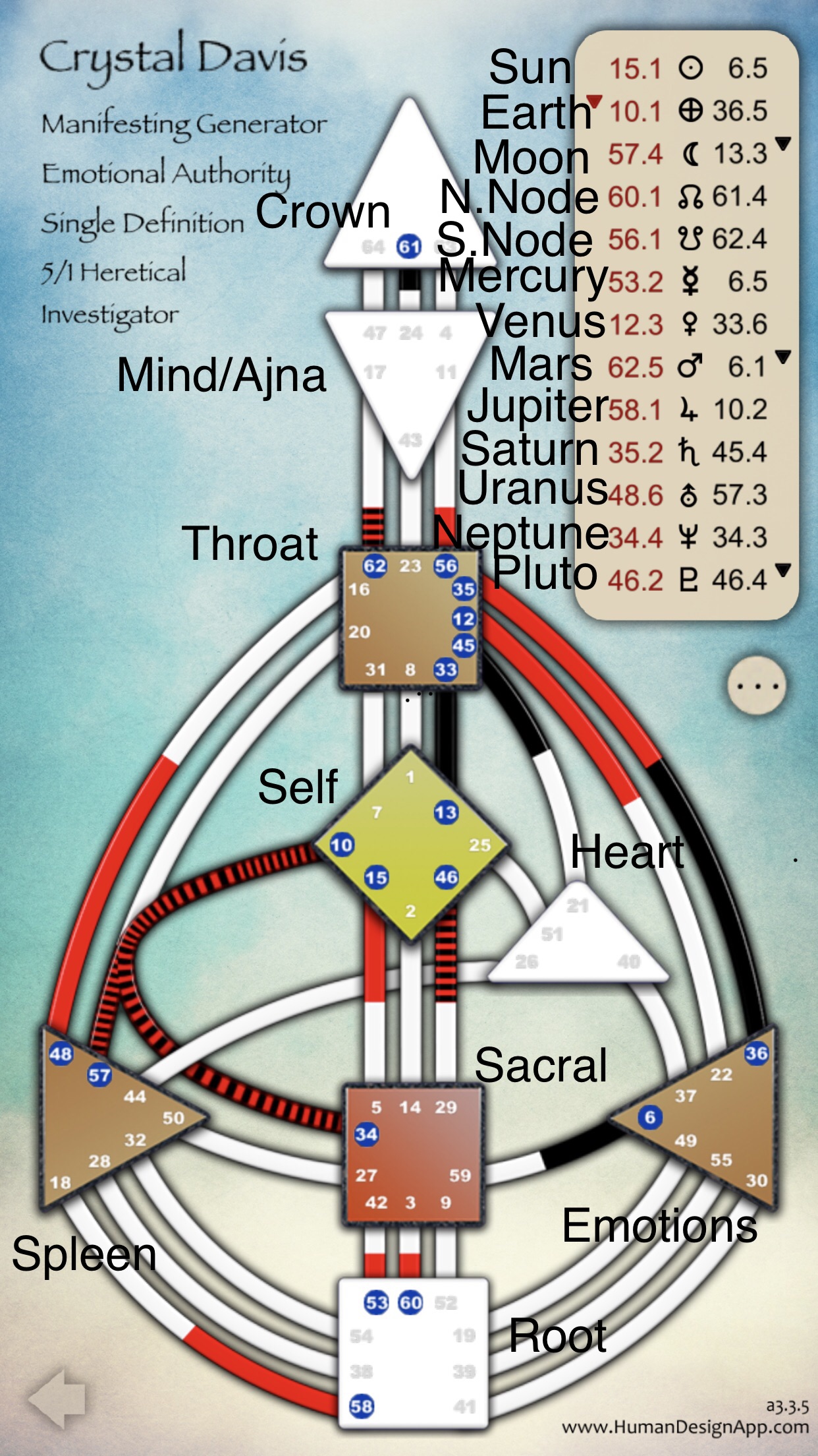 Discovering Your Unique Brilliance... with Your Human Design Gates and