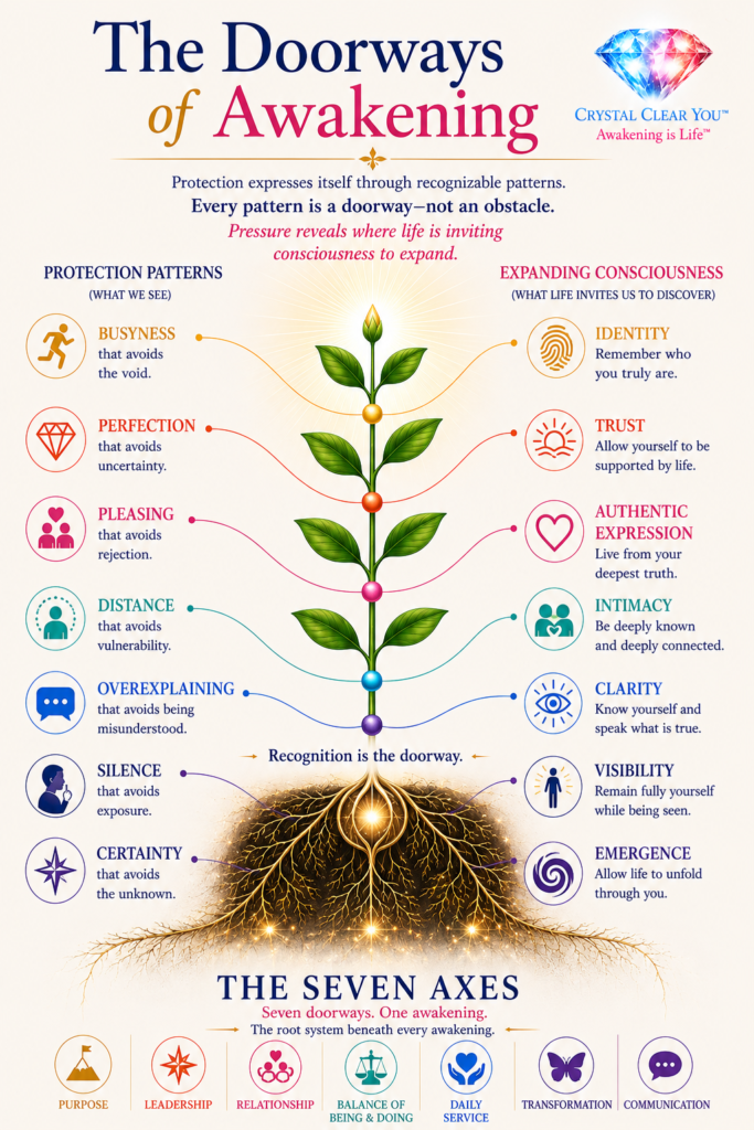 7 Axes of Self-Mastery for recognizing client resistance and awakening in spiritual coaching