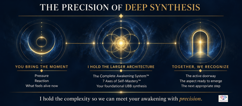 The Precision of Deep Synthesis: You bring the present moment, Crystal A. Davis holds the larger awakening architecture, and together you recognize the active doorway, emerging aspect, and next appropriate step.