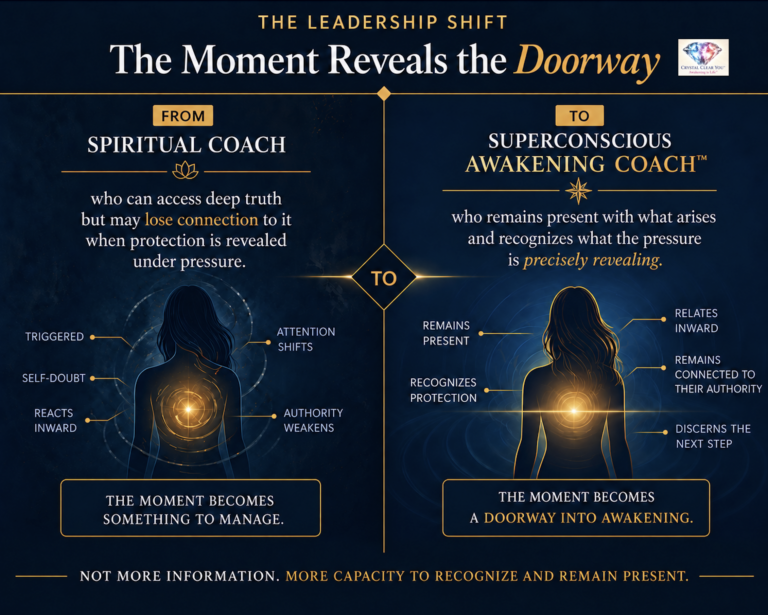 The leadership shift from reacting inward and trying to manage pressure to remaining present, recognizing protection, and meeting the moment as a doorway into awakening.