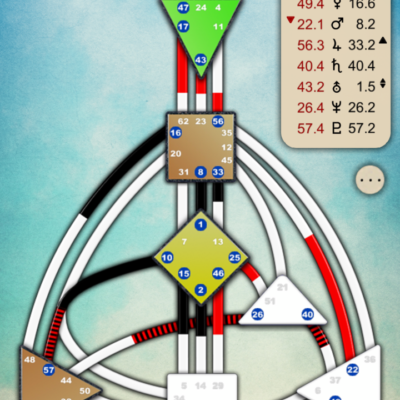 Human Design Birth Chart