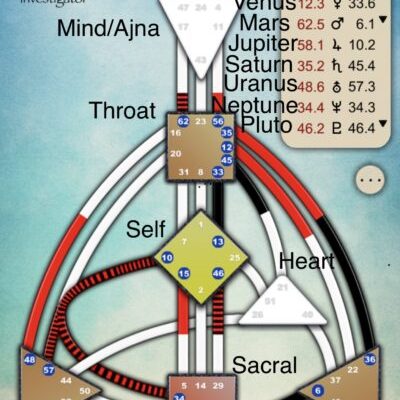 crystal_davis_human_design_birth_chart_descriptions